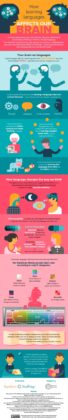 Educational Infographic How Learning Languages Affects Our Brain