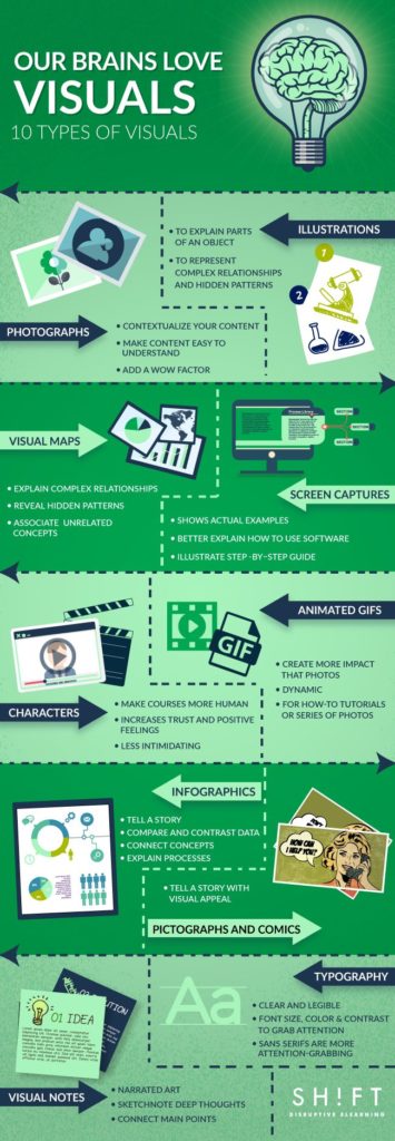 Educational Infographic Types Of Visual Content To Improve Learner