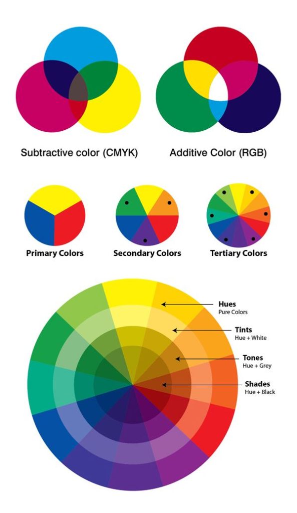 Psychology Color Theory Wheels InfographicNow Your Number