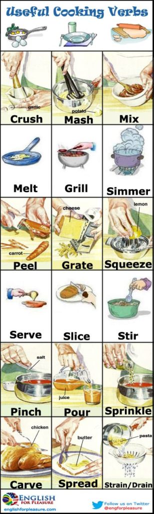 Educational Infographic Useful Cooking Verbs In English