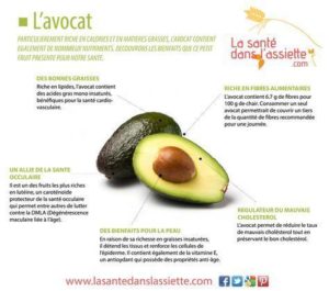 Medical Infographic Medical Infographic La Sant Dans L Assiette