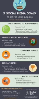 social media goals business plan