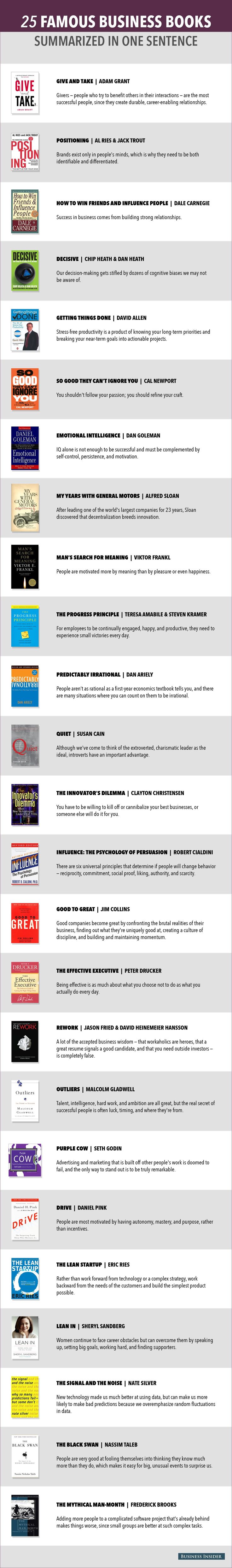 Business infographic : 25 Popular Business Books Summarized In One ...