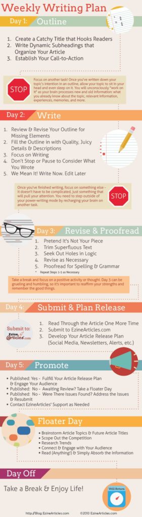 Business infographic : Incorporate writing into your schedule and WRITE ...