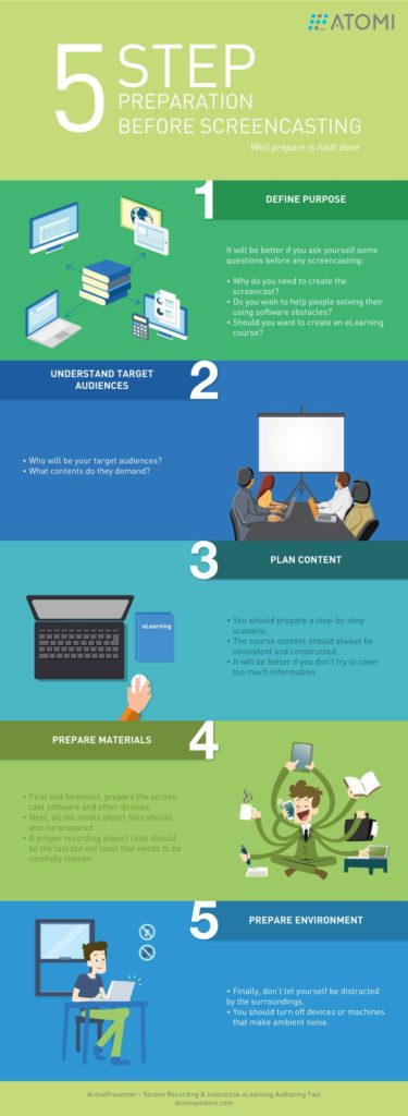 Educational infographic : 5 Step Preparation Before a Screencast ...