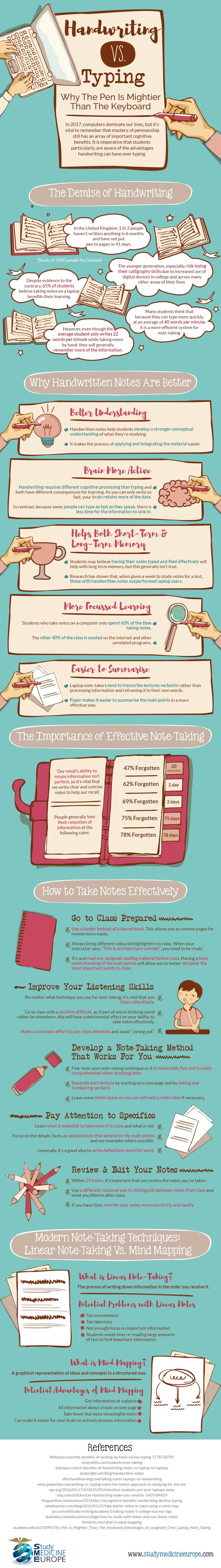 Educational infographic : An Interesting Infographic on The Importance ...