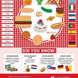 Educational infographic : Can you guess which #European countries these ...