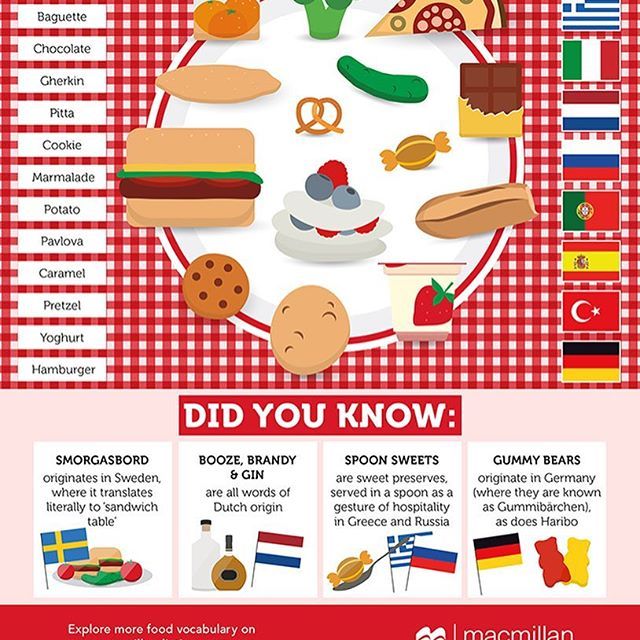 Educational infographic : Can you guess which #European countries these ...