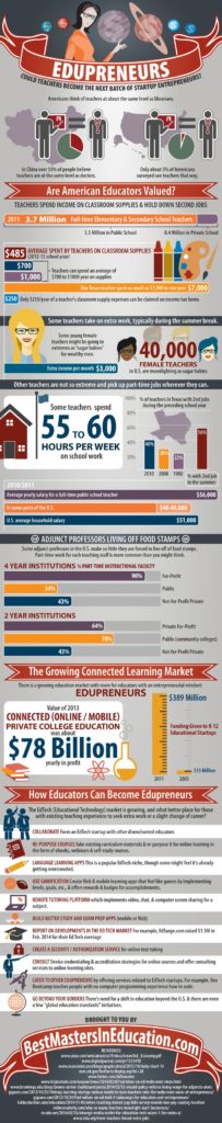 Educational infographic : Could Teachers Become the Next Batch of ...