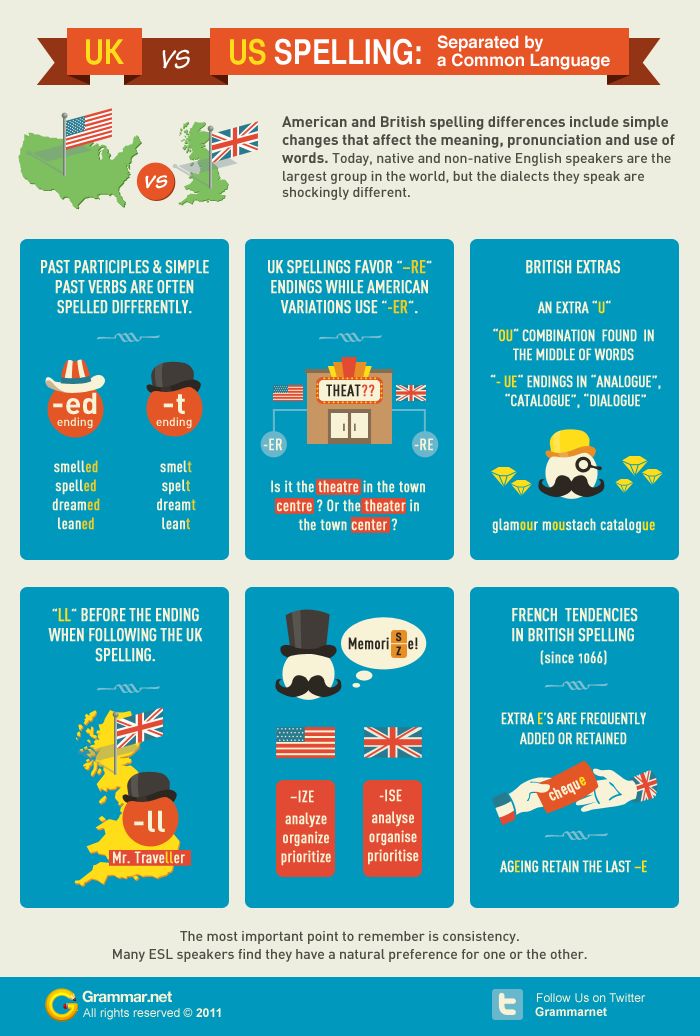 Educational Infographic Difference Between British And American Spelling Infographic Infographicnow Com Your Number One Source For Daily Infographics Visual Creativity