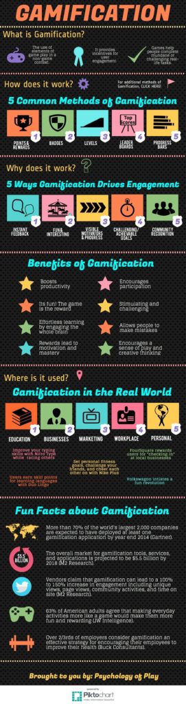 Educational infographic : Gamification - InfographicNow.com | Your ...