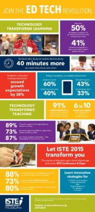 Educational infographic : How Technology Transforms Learning and ...