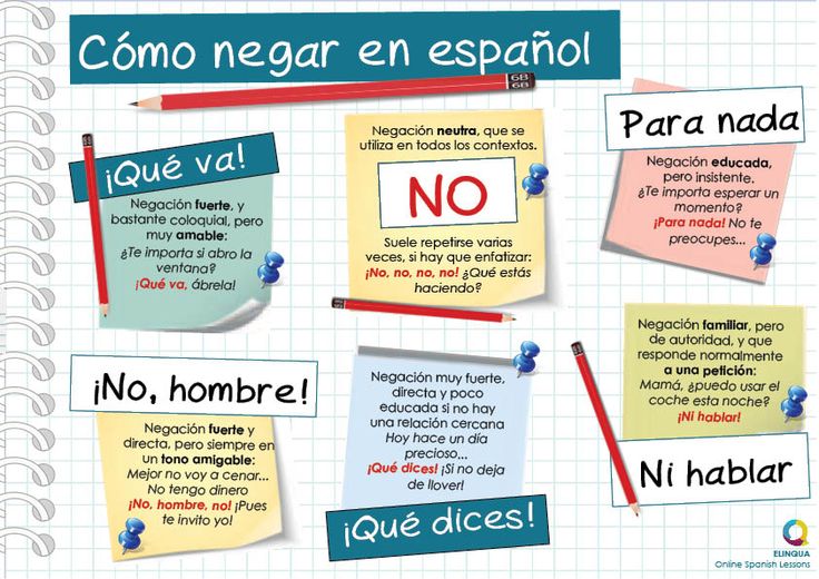 Educational Infographic How To Say No In Spanish InfographicNow 