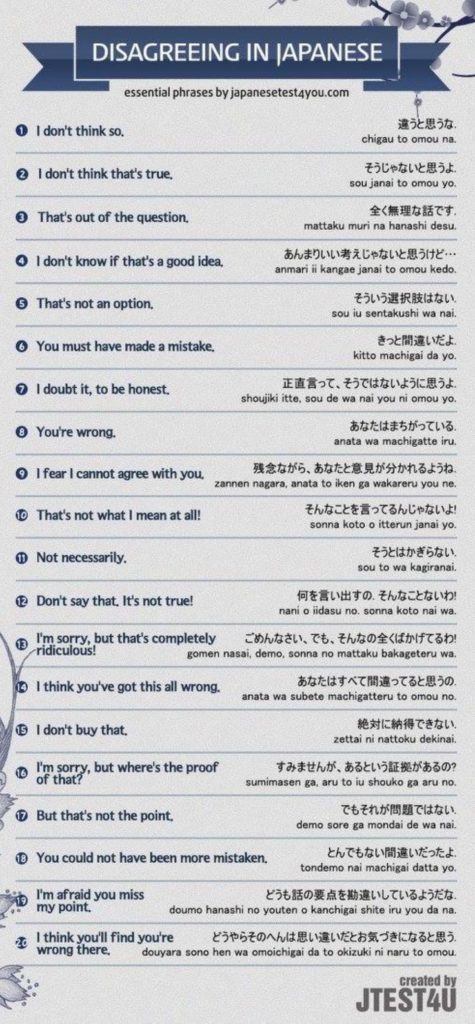 Educational infographic : Disagreeing in Japanese... - InfographicNow ...