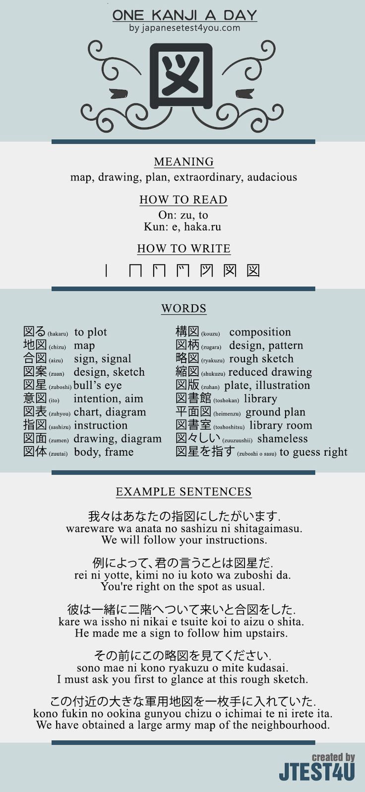 Educational infographic : Learn one Kanji a day with infographic - 図 ...