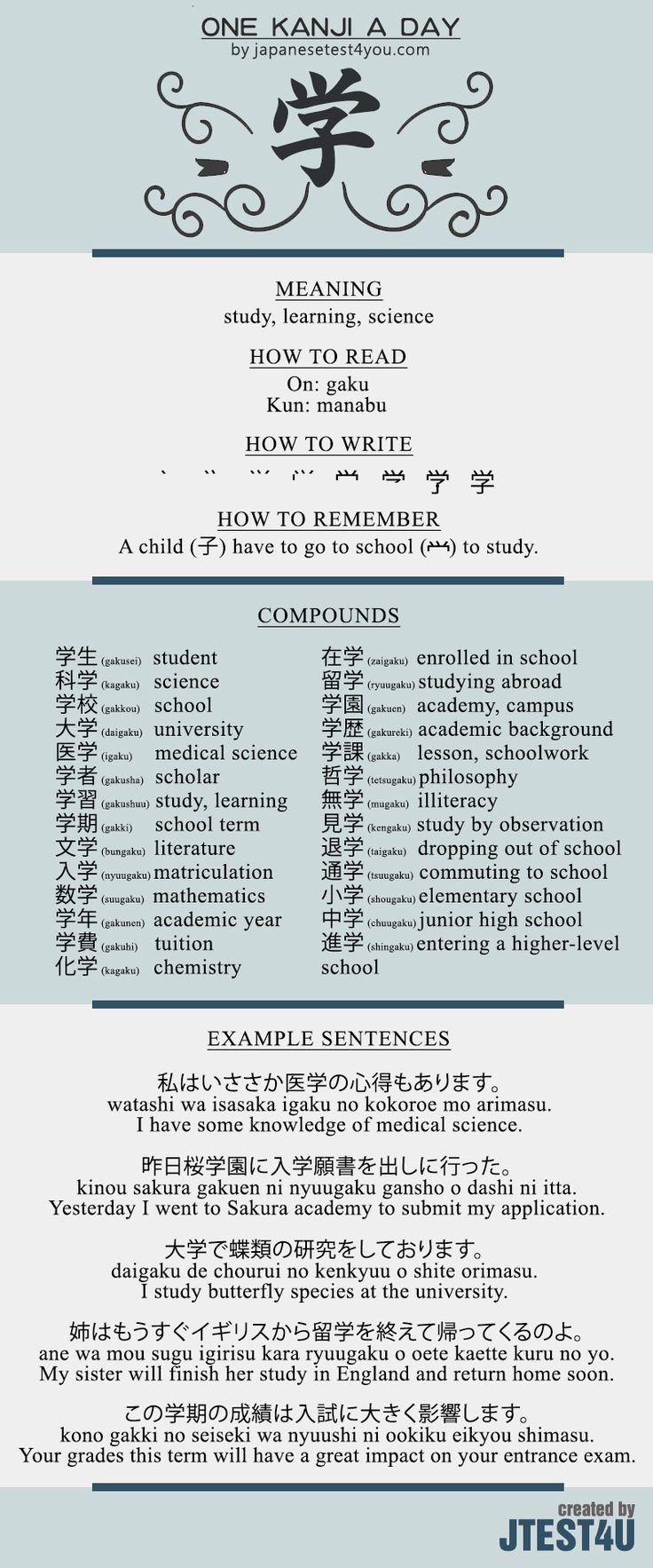 Educational infographic : Learn one Kanji a day with infographic - 学 ...