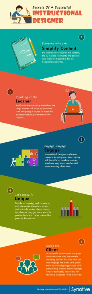 Educational infographic : Secrets of a Successful Instructional