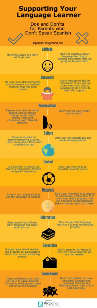 Educational Infographic : Supporting Spanish Learners: Dos And Don'ts 