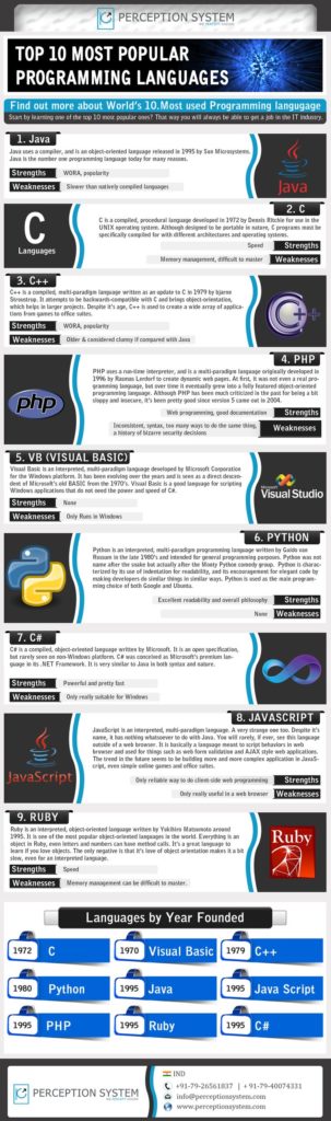 Educational infographic : Top 10 Demanding Programming Languages ...