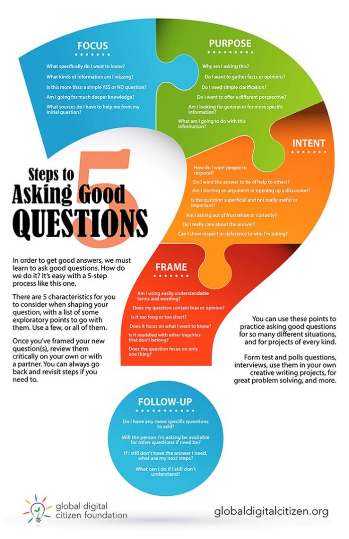 good questions to ask in presentation