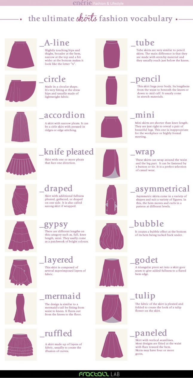 Fashion infographic : Skirts Fashion Vocabulary – Learn To Decipher It ...