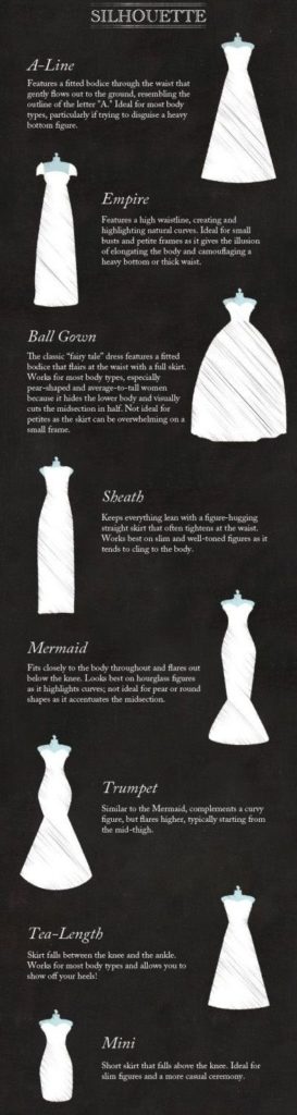 Fashion infographic : Wedding dress 101 Via - InfographicNow.com | Your ...
