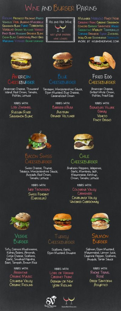 Food infographic - Infographic: Top Wine & Burger Pairings - Social ...