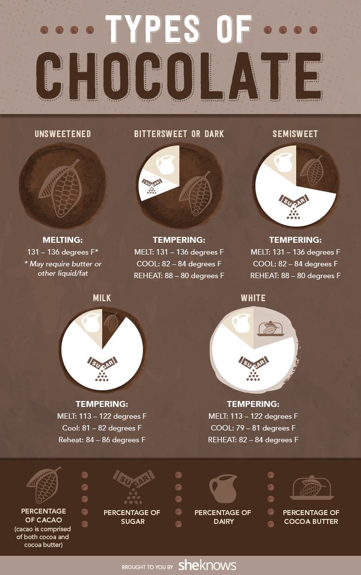 food-infographic-what-dark-bittersweet-and-milk-chocolate-actually