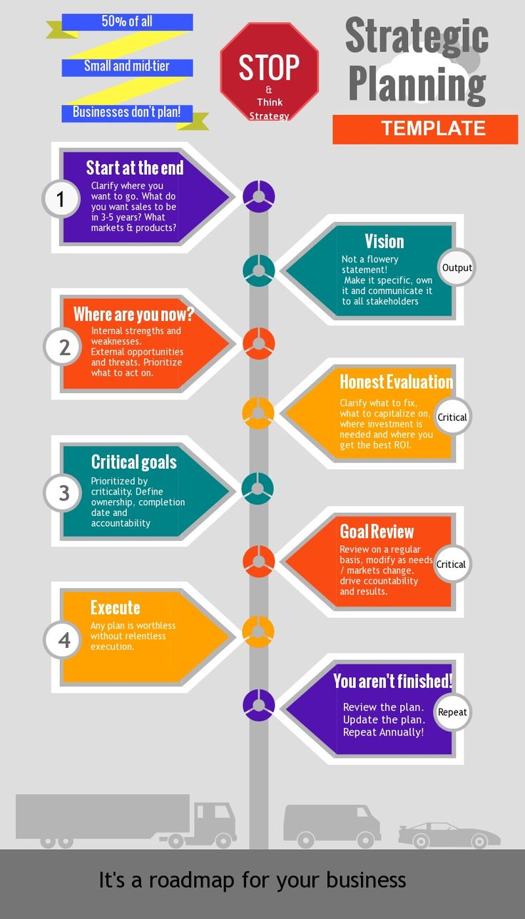 business management strategic planning