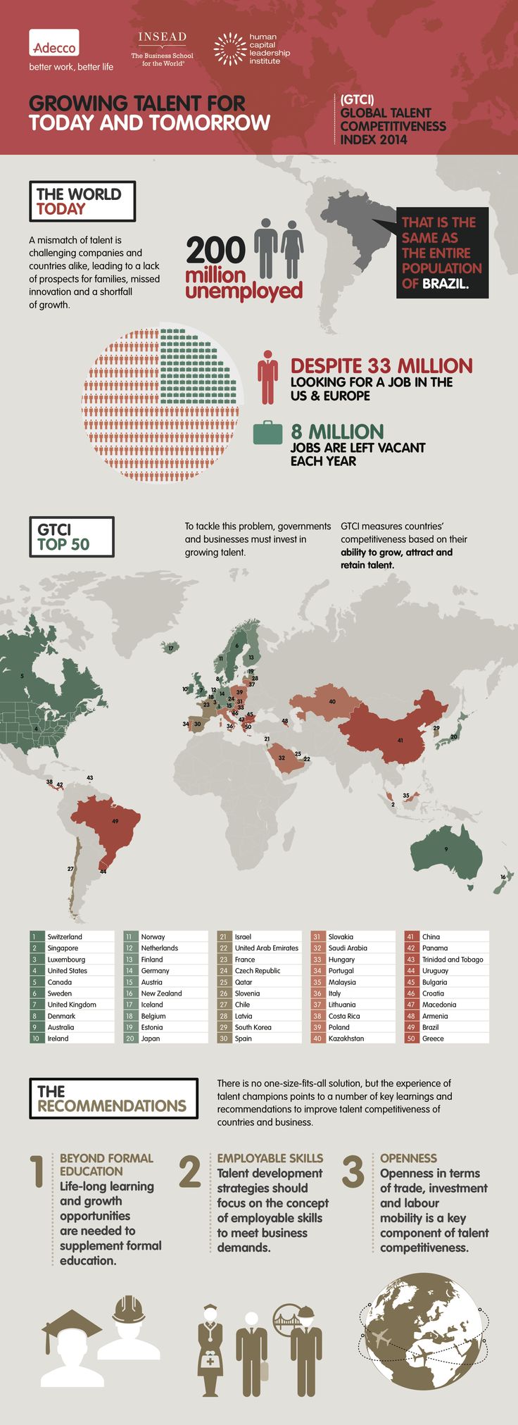 Management : Brilliant #Infographic and Ranking: Which countries are ...