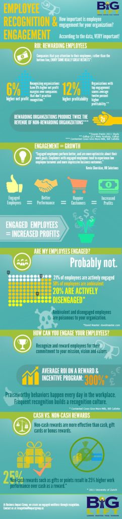 Management : Employee Recognition & Engagement Infographic ...