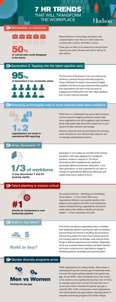 Management : Infographic Thursday: 7 HR Trends That Will Transform the ...