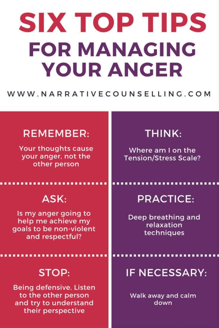 management-six-top-tips-for-managing-your-anger-what-did-i-miss