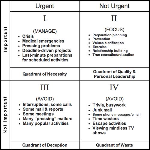 management-time-management-matrix-from-stephen-covey-s-book-infographicnow-your