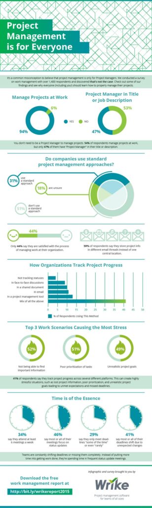 Management : Top 15 Productivity Roadblocks Hindering Your Team ...