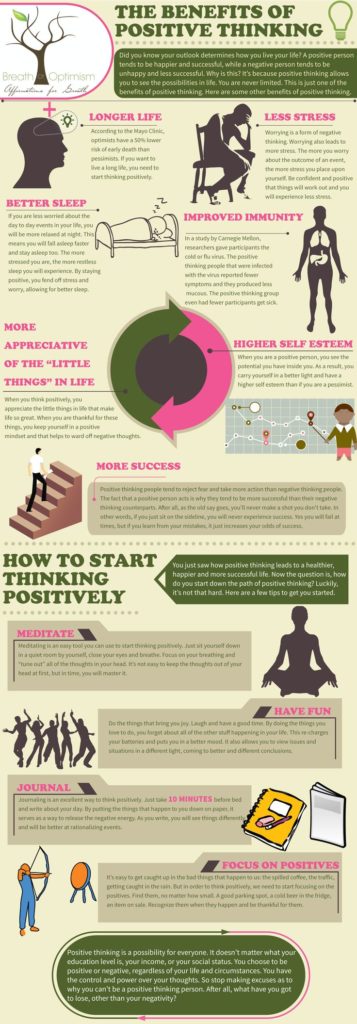 Psychology : Benefits of Positive Thinking Infographic - Breath of ...