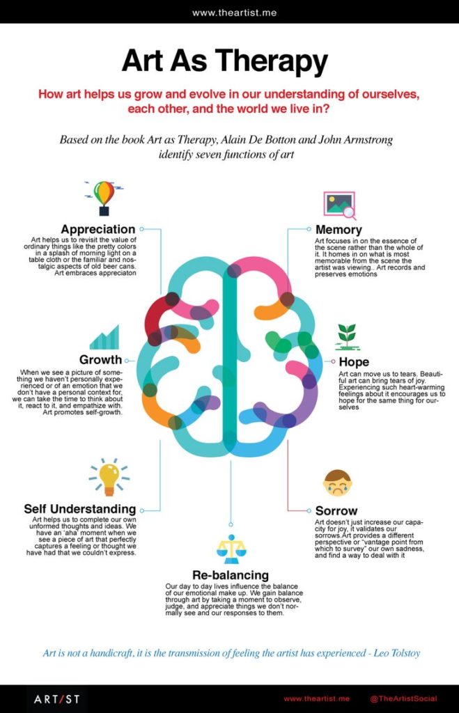 Psychology Infographics Art As Therapy InfographicNow com Your 