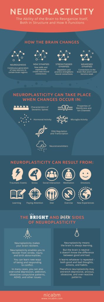 Psychology : www.nicabm.com/...... - InfographicNow.com | Your Number ...