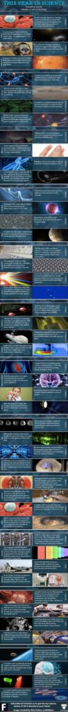 Science infographic - 48 Of The The Most Important Scientific ...