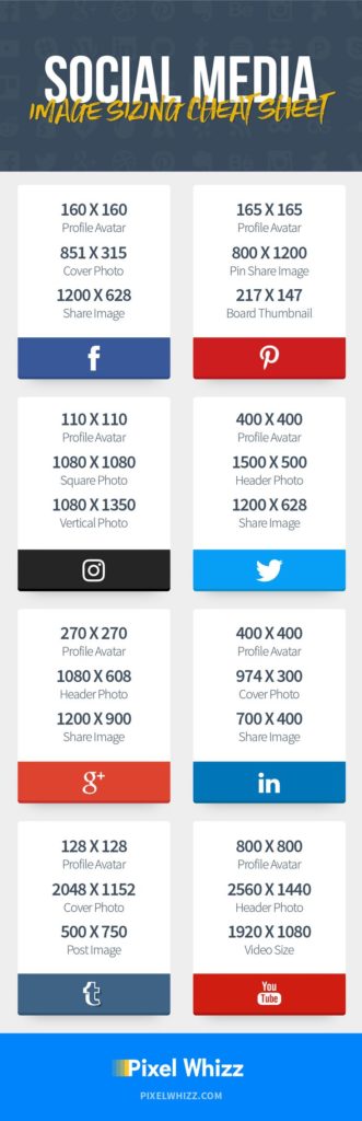 Social media infographic - Constantly confused by different social ...