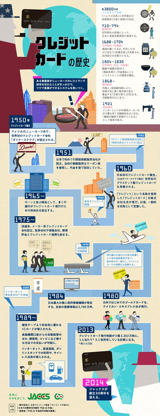 Educational Infographic クレジットカードの歴史を振り返るインフォグラフィック ジャックス Infographicnow Com Your Number One Source For Daily Infographics Visual Creativity