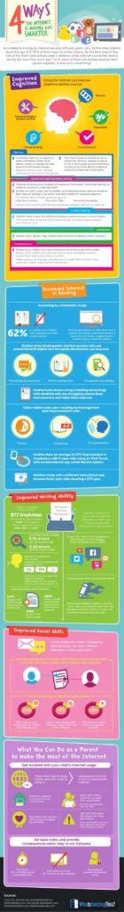 Educational infographic : 4 Ways The Internet Is Making Kids Smarter ...