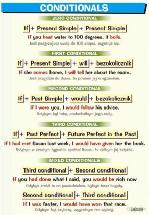 Educational infographic : conditionals table Repinned by Chesapeake ...