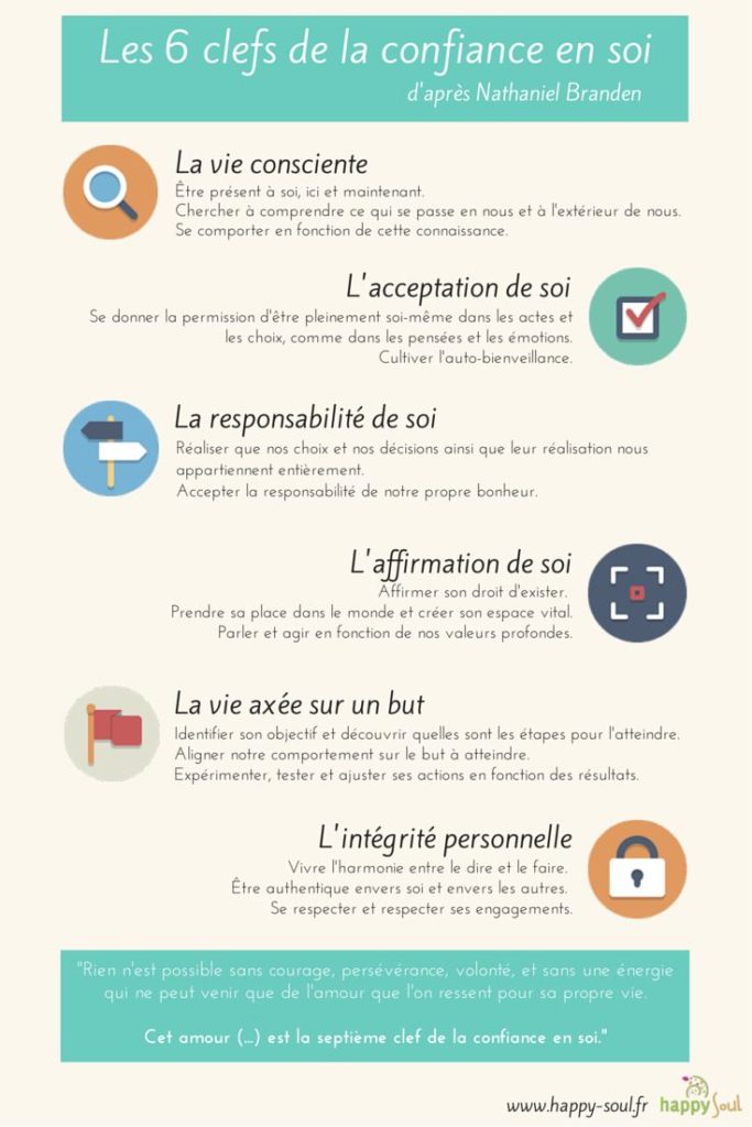 Educational infographic : D'après le livre Les 6 clés de la confiance ...