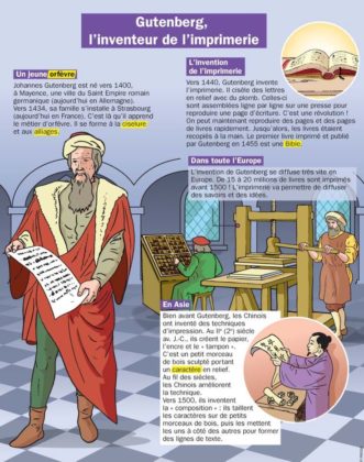 Educational infographic : Fiche exposés : Gutenberg, l'inventeur de l ...