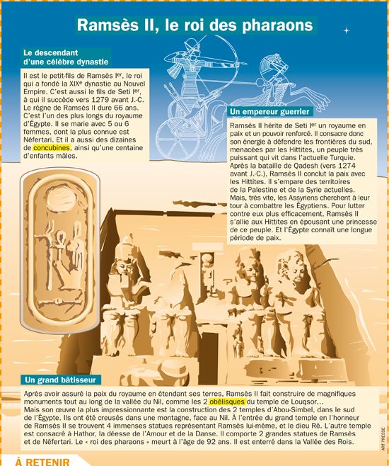 Educational infographic : Fiche exposés : Ramsès II, le roi des ...