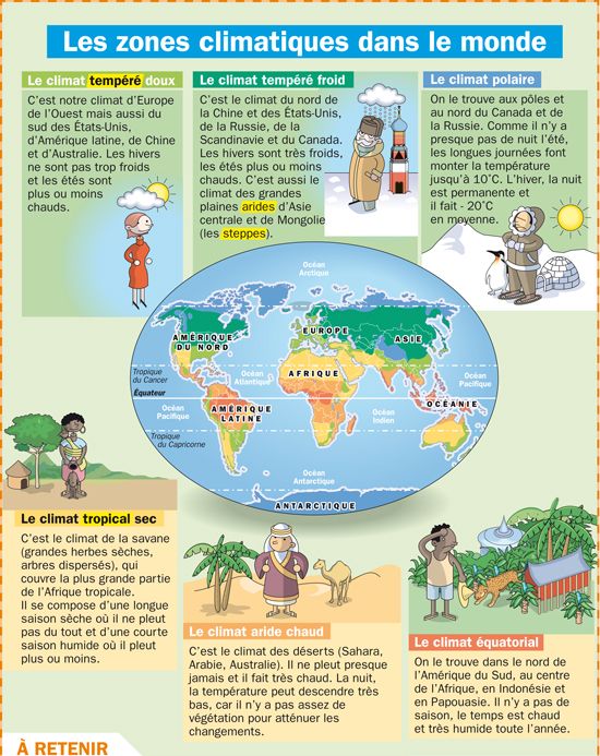 Educational Infographic : Image : Fiche Expos S : Les Zones Climatiques ...