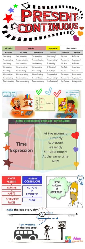 Educational infographic : Infographic: Present continuous tense | Teach ...