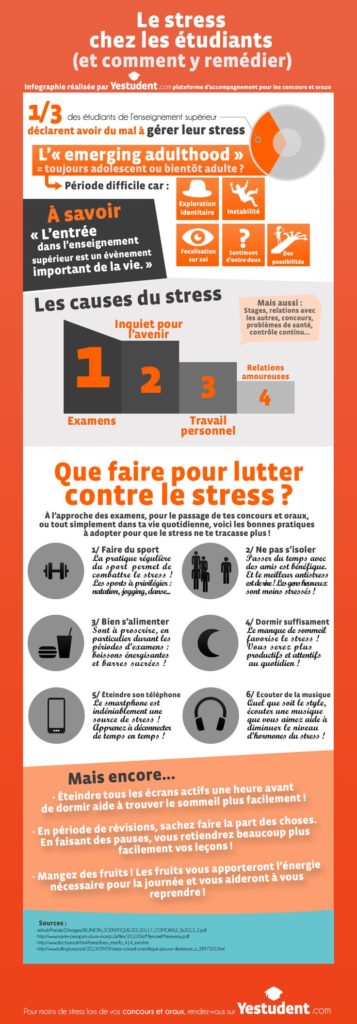 Educational infographic  [Infographie] Le stress chez les étudiants