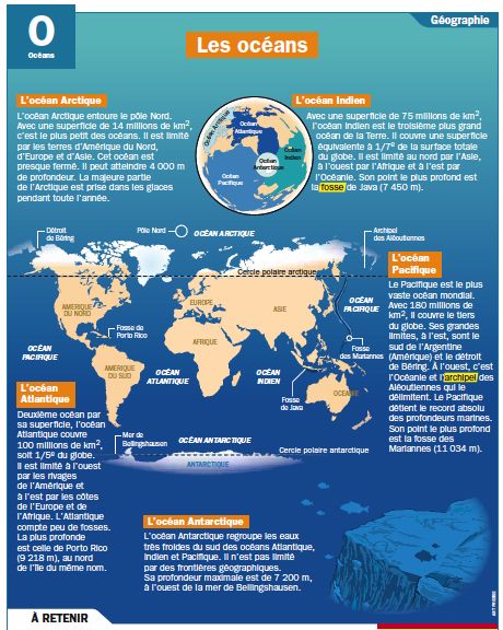 Educational infographic : Les océans - InfographicNow.com | Your Number ...